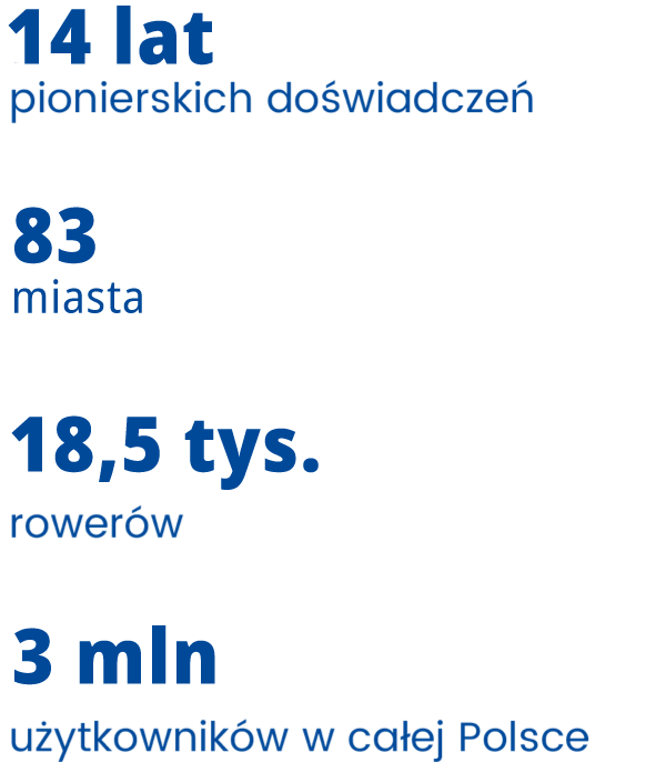 Doświadczenie